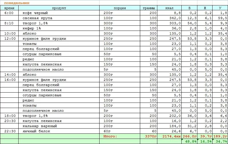 Рацион питания 2000 калорий в день меню. Рацион питания 3000 ккал в день таблица. Суточный рацион на 2000 калорий в день для мужчин. Таблица суточный рацион на 2000 калорий.