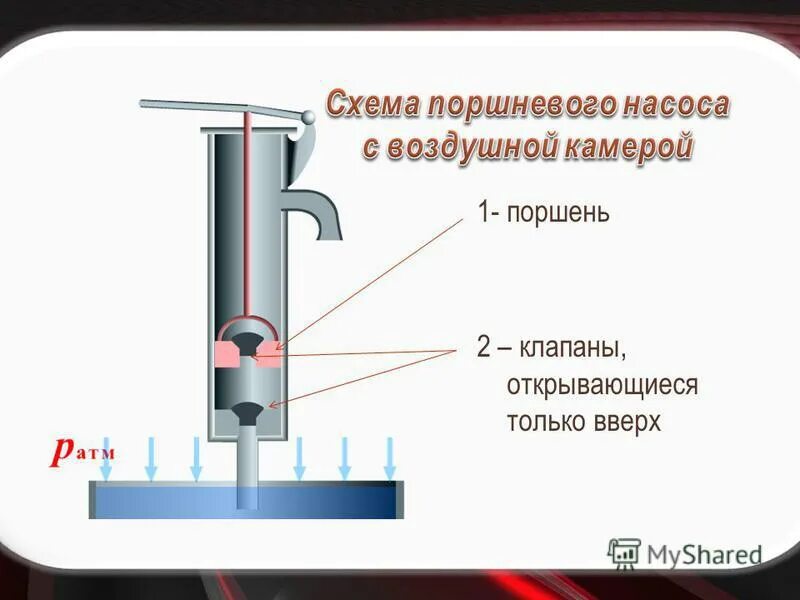 Поршень паскаля