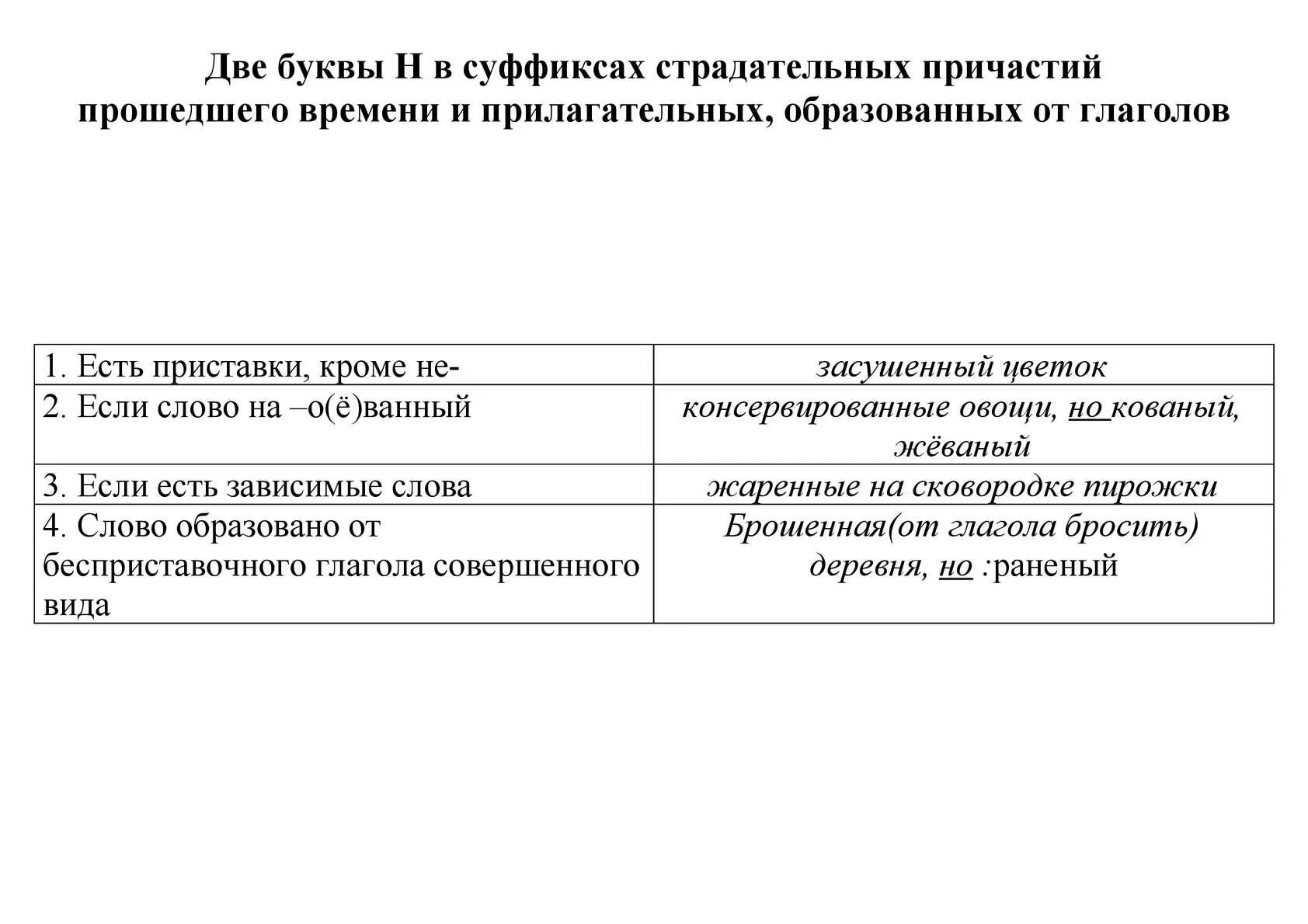 Н нн в страдательных. 1 и 2 буквы н в суффиксах страдательных причастий прошедшего времени.