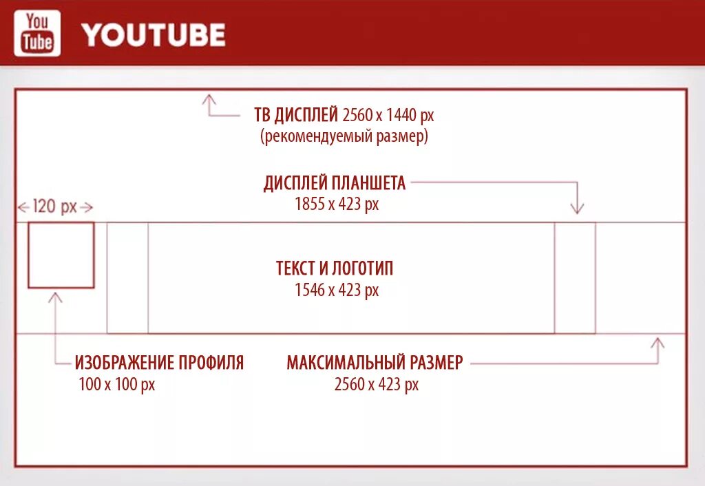 Какое разрешение для баннера. Размер шапки ютуб. размер баннера на ютуб. размеры шапки для youtube. размерер шапки для ютуб канала.