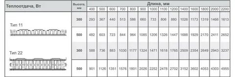 Теплоотдача тюмень