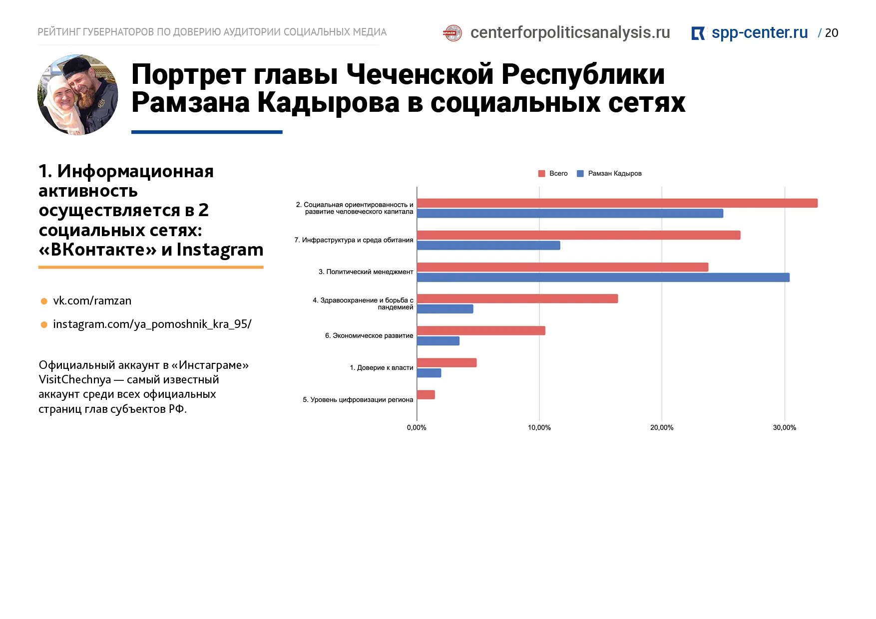 Уровень доверия к СМИ В России. Картинка рейтинг губернаторов. Рейтинг доверия по странам. Уровни доверия сети.