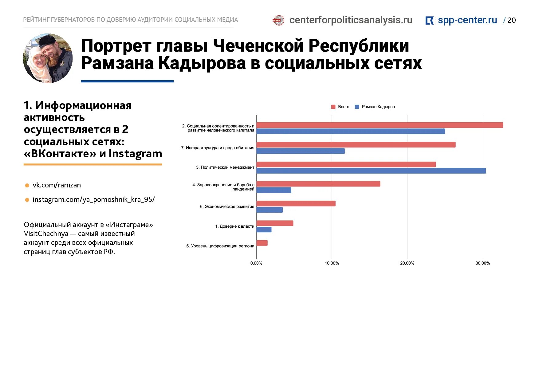 Россия уровень доверия