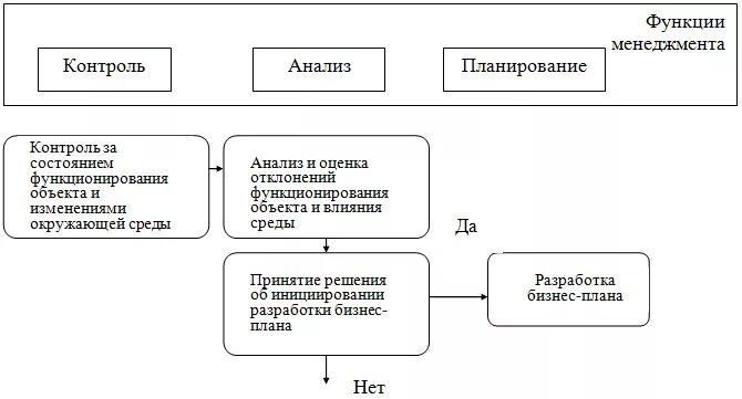 Функции отдела анализа. Анализ основных функций управления в организации пример. Анализ функций менеджмента. Функции управленческого анализа. Анализ как функция управления.