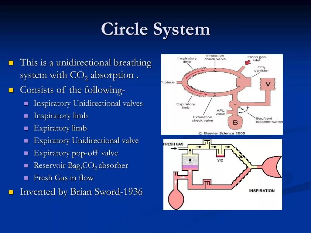 Closed circuit. Expiratory sensitivity ивл. дыхательный контур limb-o circle breathing circuit. breathing system: circle ventilator.