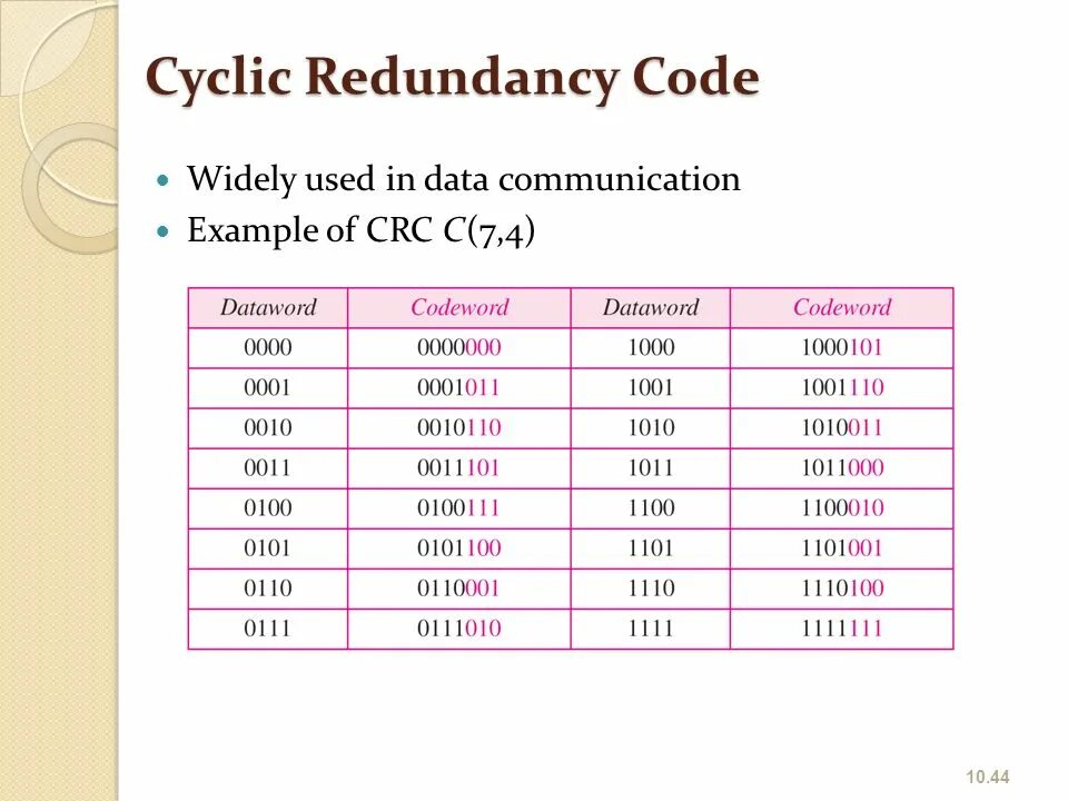 Cyclic redundancy. Cyclic coding примеры. cyclic redundancy code. coding redundancy. cyclic redundancy check.