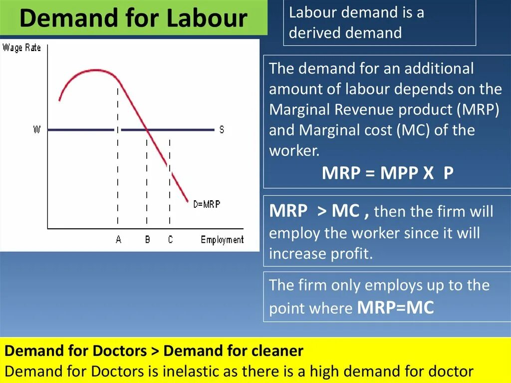 Labor demand. Demand. labor and demand. derived demand. marginal product of labour.