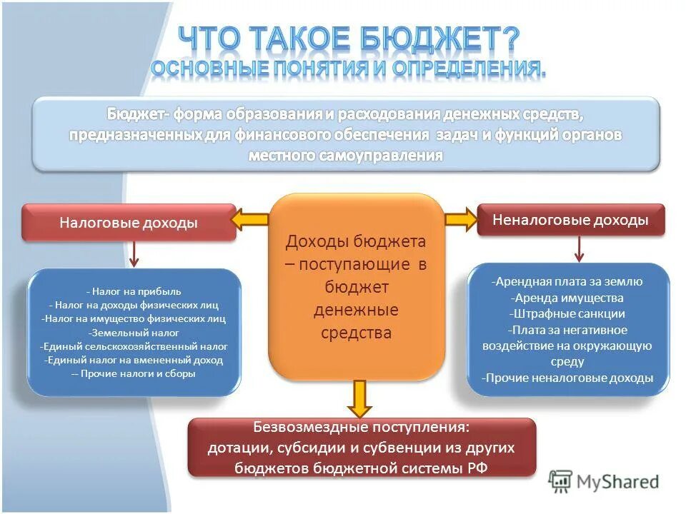 в какие бюджеты поступает земельный налог. в какие бюджеты поступает земельный налог. местные налоги в бюджет муниципального района. куда зачисляются налоговые платежи. в какие бюджеты поступает земельный налог.