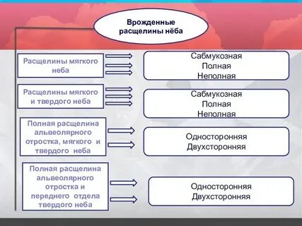 Мкб 10 расщелина мягкого