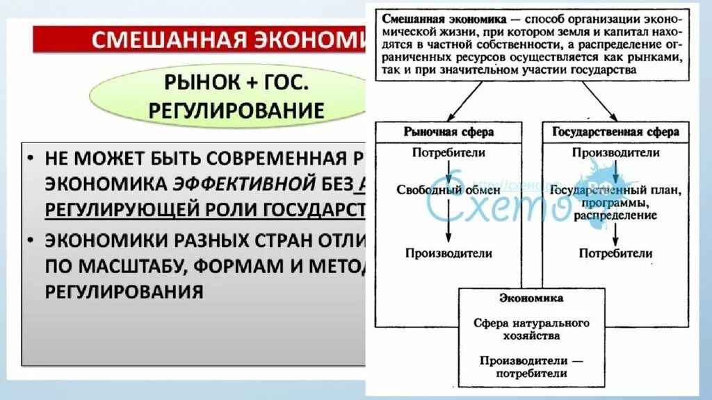 Картинки ЭКОНОМИЧЕСКИЕ СИСТЕМЫ РИСУНОК