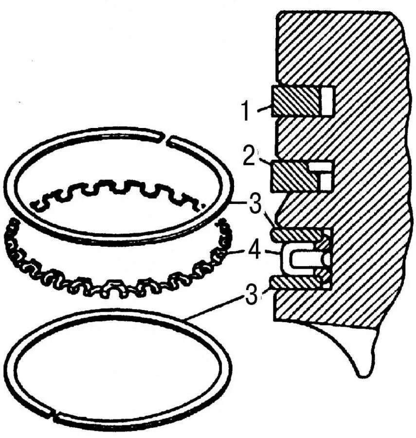 Поршневые кольца МТЗ 82 схема. Как правильно установить компрессионные кольца на поршне. Схема установки поршневых колец на двигатель f17e. Порядок установки поршневых колец 406 схема. Правильная установка колец на поршень