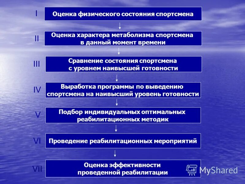 Оценка физического состояния. Методы оценки физического состояния. Оценка показателей физического состояния.. Оценка физического состояния алгоритм. Оценка состояния спортсмена