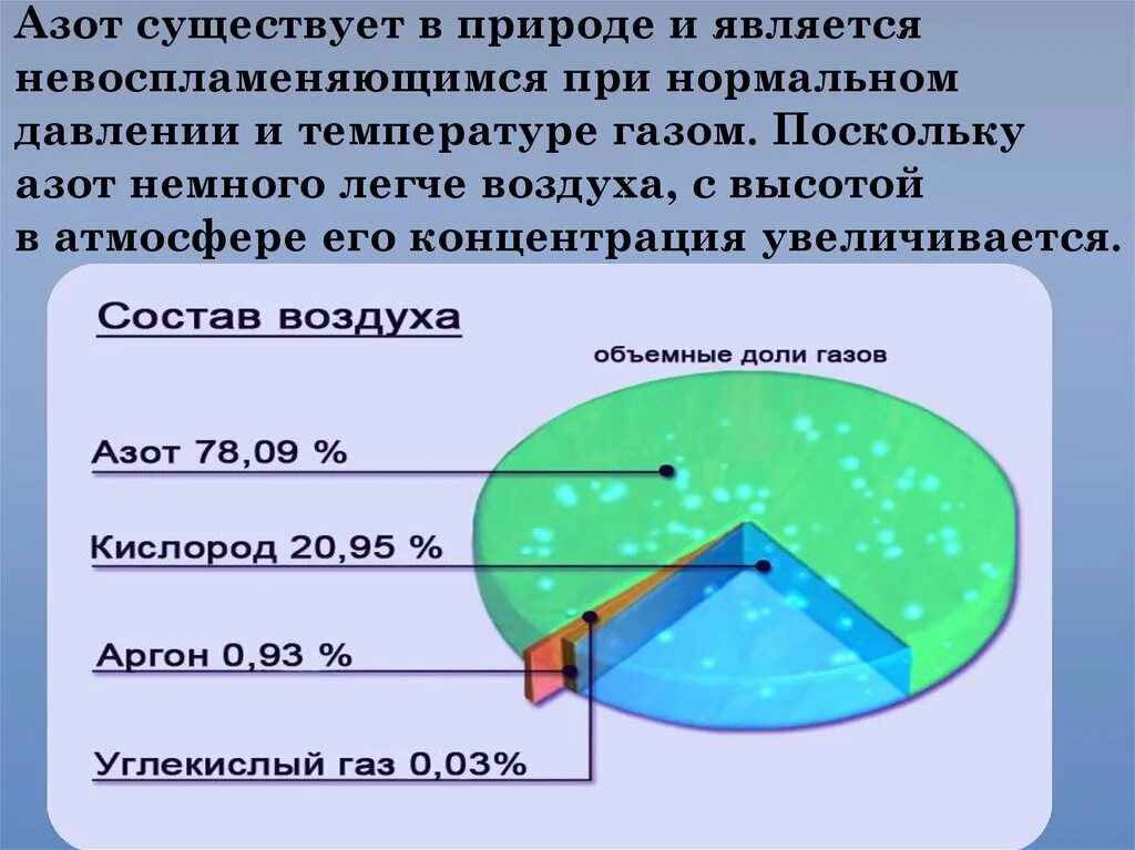 Главная составляющая воздуха. Воздух состав воздуха. Состав воздуха диаграмма. Состав воздуха схема. Состав газов в воздухе.