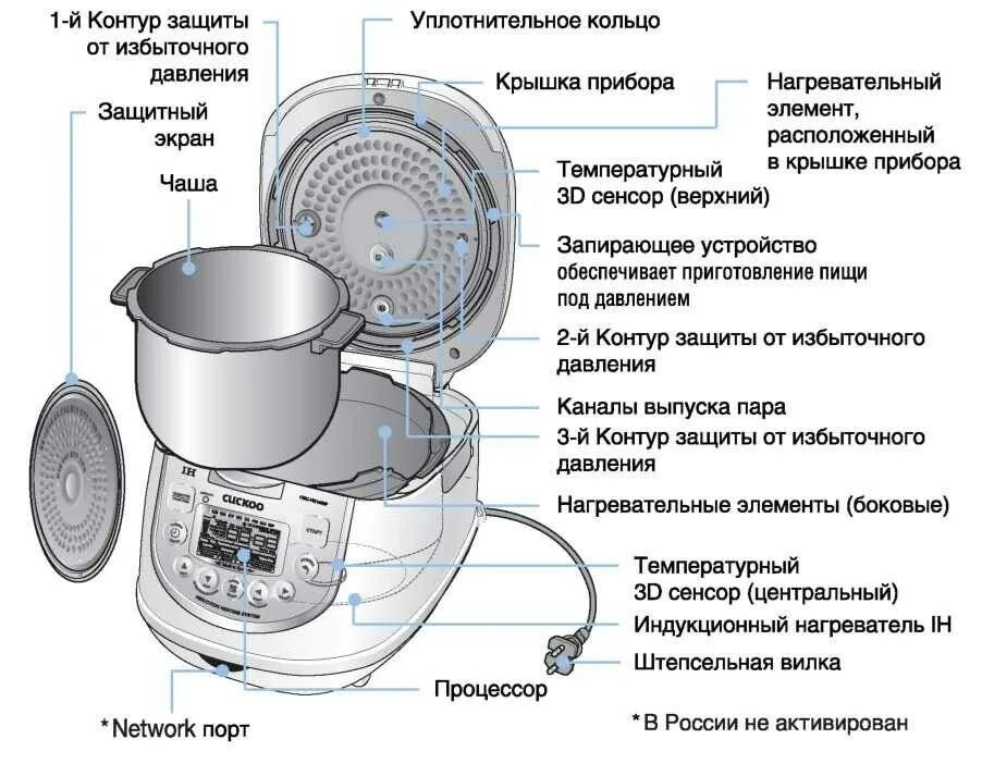 Как пользоваться мультиваркой инструкция