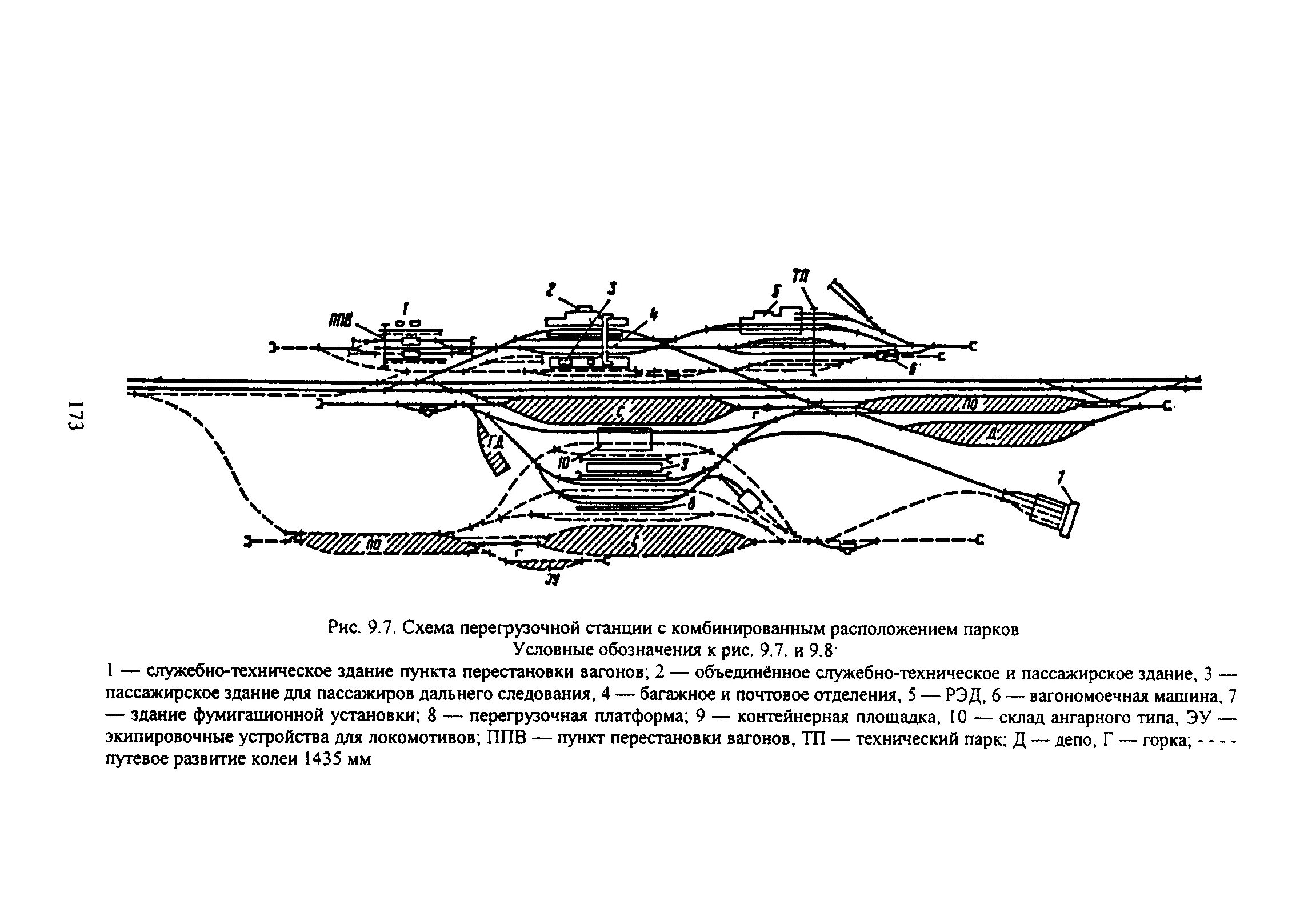 Железные дороги колеи 1520 мм. Пассажирские, пассажирские технические станции схема. Схема пассажирской станции комбинированного типа. Схема перегрузочной станции с комбинированным расположением парков. Схема станции комбинированного типа.