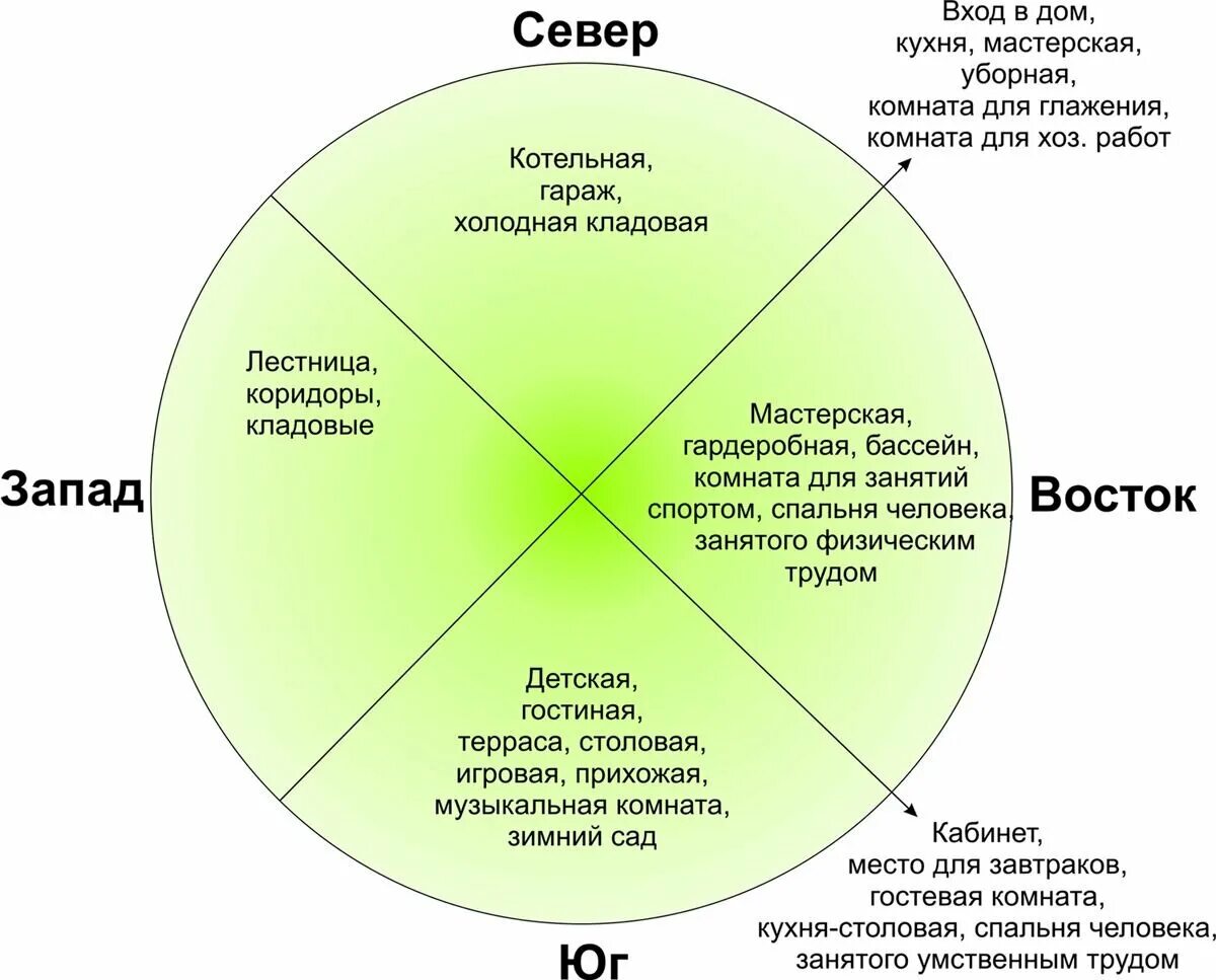 Следует определиться с какой