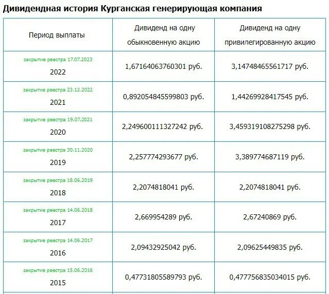 мазок на микрофлору у женщин нормальные показатели. дивиденды и даты закрытия реестров. даты закрытия реестров под дивиденды. включение в реестр требований кредиторов в конкурсном производстве.