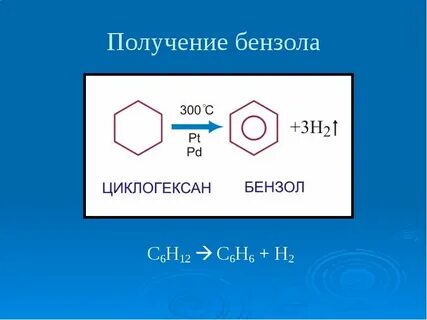 Методы получения бензола