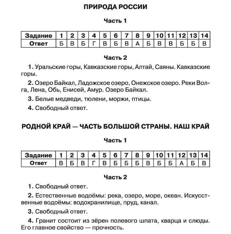 Тест по разделу наша безопасность 3 класс. Природа России тест. Контрольная работа по разделу природа России. Тест по разделу природа России 4 класс. Тест по окружающему миру 4 класс по разделу природа России.