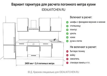 Мебель погонный метр