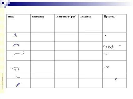 Название знака действия 5 букв