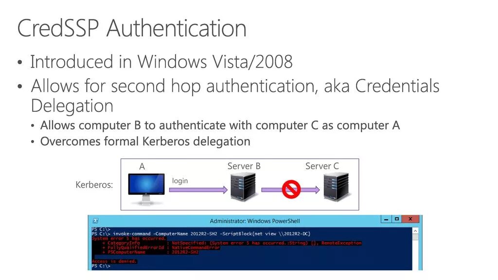 Во время проверки подлинности произошла ошибка. CREDSSP. CREDSSP Windows. CREDSSP ошибка. CREDSSP Windows Server 2012 r2.