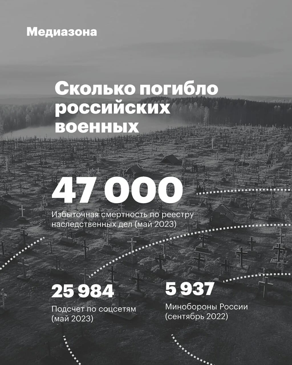 Сколько умерло за 2023 год