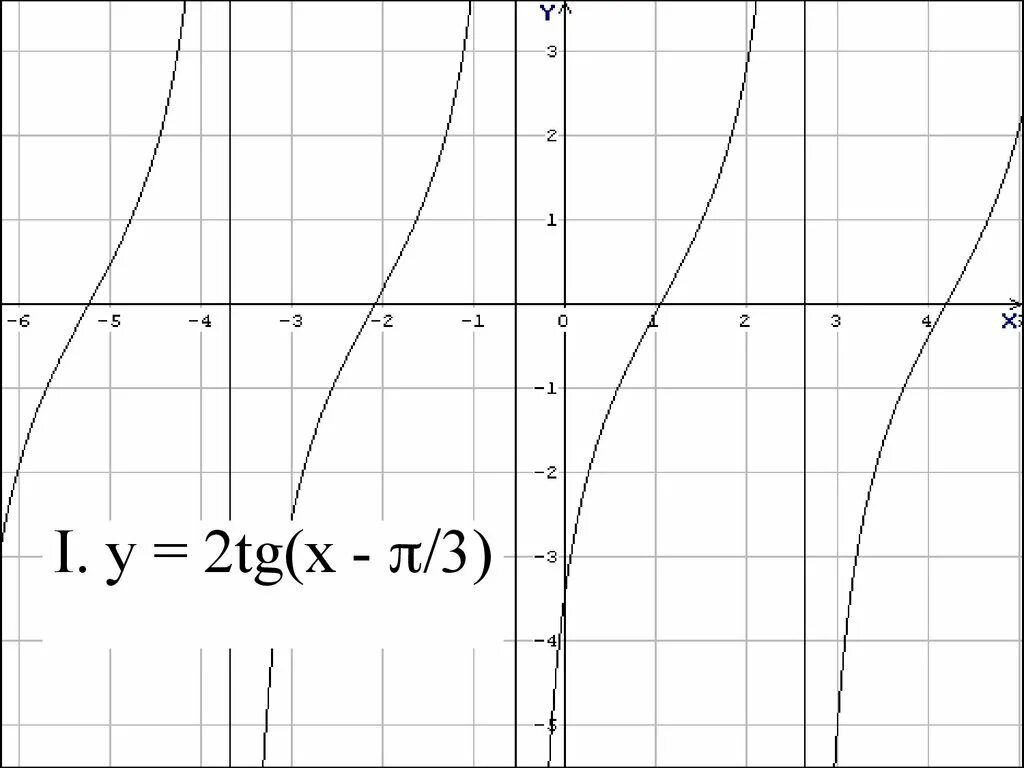 Y x pi 3. График функции y=tg2x. График функции TG 2x. Функция tg2x. Функция y=2tgx.