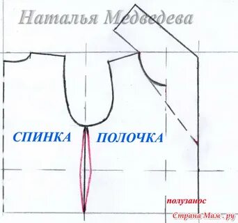 Дубленка своими руками выкройки