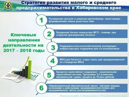 Предпринимательство и развитие городов