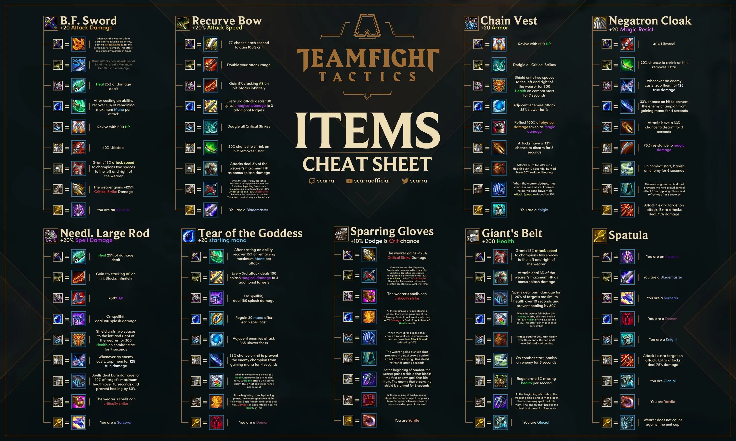 Ранги тфт. Tft ранги. teamfight tactics ранги. звания в тфт. тфт вабанк ранги.