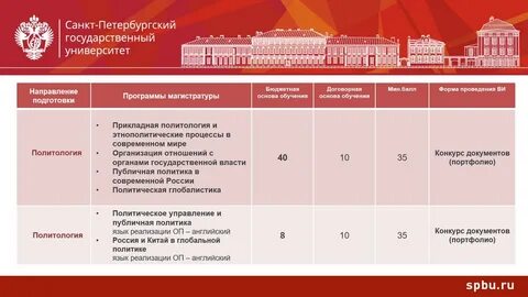 Спбгу сроки обучения