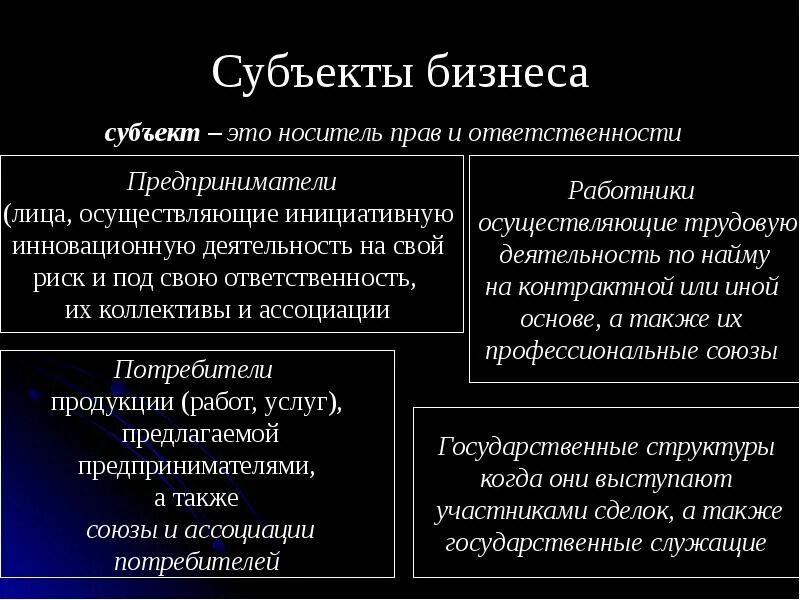 Уникальный субъект. Субъекты бизнеса. Выделите субъекты бизнеса:. Субъекты бизнес права. Субъект это.