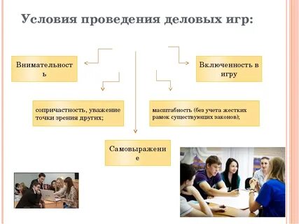 Что относится к обязательным признакам деловой игры
