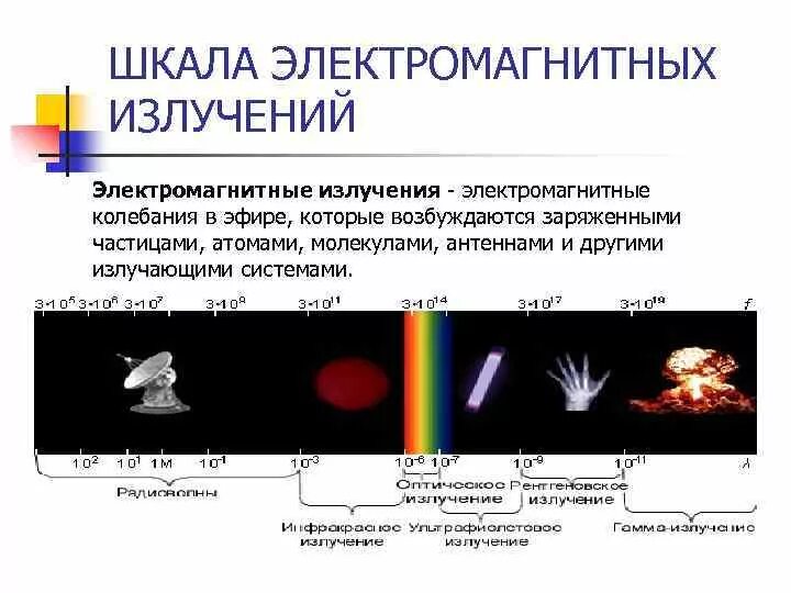 Область электромагнитного излучения. Шкала электромагнитных излучений. Электромагнитное излучение. Излучение шкала электромагнитных излучений. Тепловое излучение на шкале электромагнитных волн.