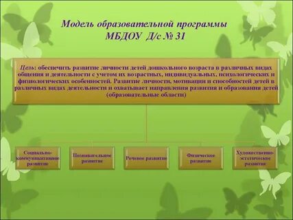 Модель развития детского сада