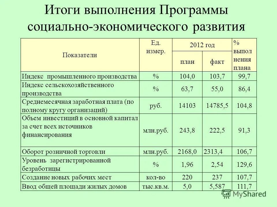 Социальные программы на 2014 год. Программа муниципальной программы «социальная поддержка граждан. Доля расходов софтверной компании. Направления расходов на систему социальной защиты. Социальные программы на 2014 год.