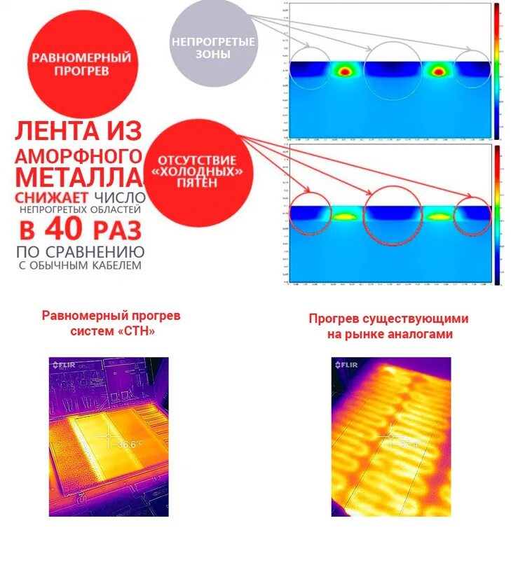 Электронная ткань. Нескользящая ткань для носков. Электрический, накладной, водостойкий usb-обогреватель 22*22 см. Сетка для нагрева колбы. Ткань нагрев.