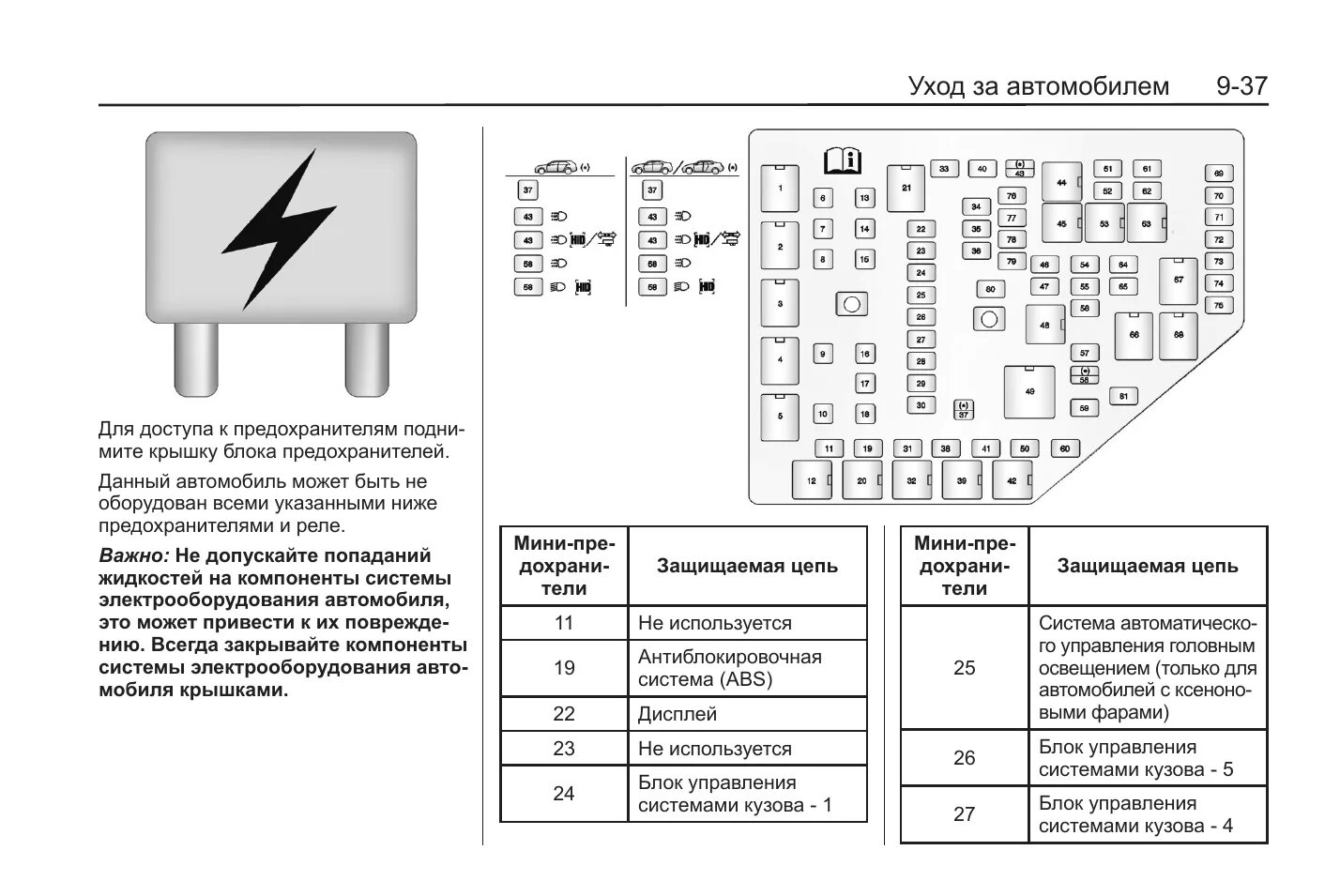 Где находится блок предохранителей кадиллак срх 2007г Cadillac SRX (2012 2016) fuse box diagram Auto Genius