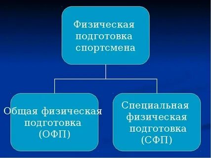 Общая специальная физическая подготовка это