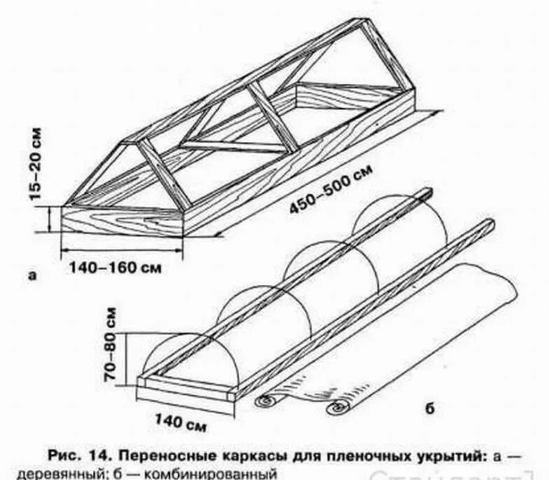 Теплица из дерева своими руками размеры. Односкатный парник чертеж. парник хлебница чертеж каркаса. треугольная теплица чертеж. парник бабочка чертеж.