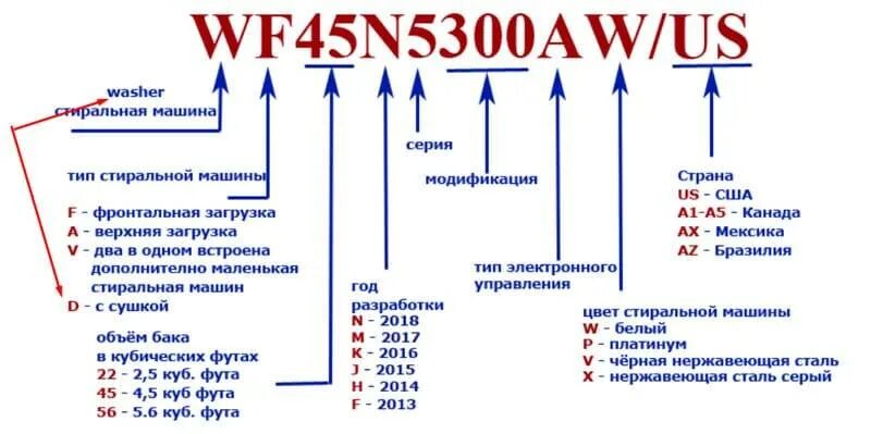 Расшифровка модели стиральной машины samsung. Стиральная машина самсунг ошибка 4е. Что означают буквы стиральной самсунг. Что означают буквы стиральной самсунг. Расшифровка названия стиральных машин lg.