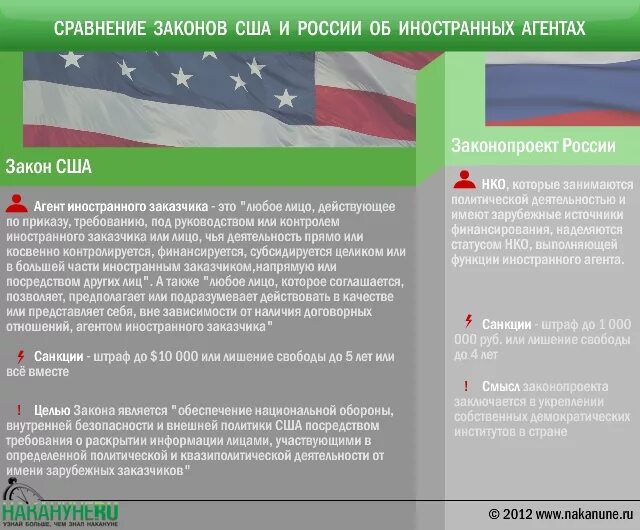 Сравнить законы