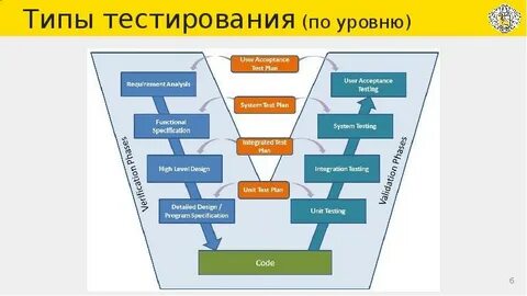 Разновидность уровней