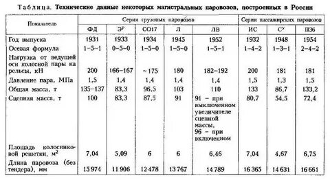 Кпд паровоза равен