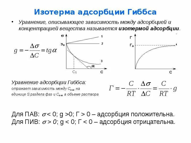 Изотерма гиббсовской адсорбции пав. Изотерма адсорбции химия график. Изотерма адсорбции относительно воды. Изотерма адсорбции пиав.