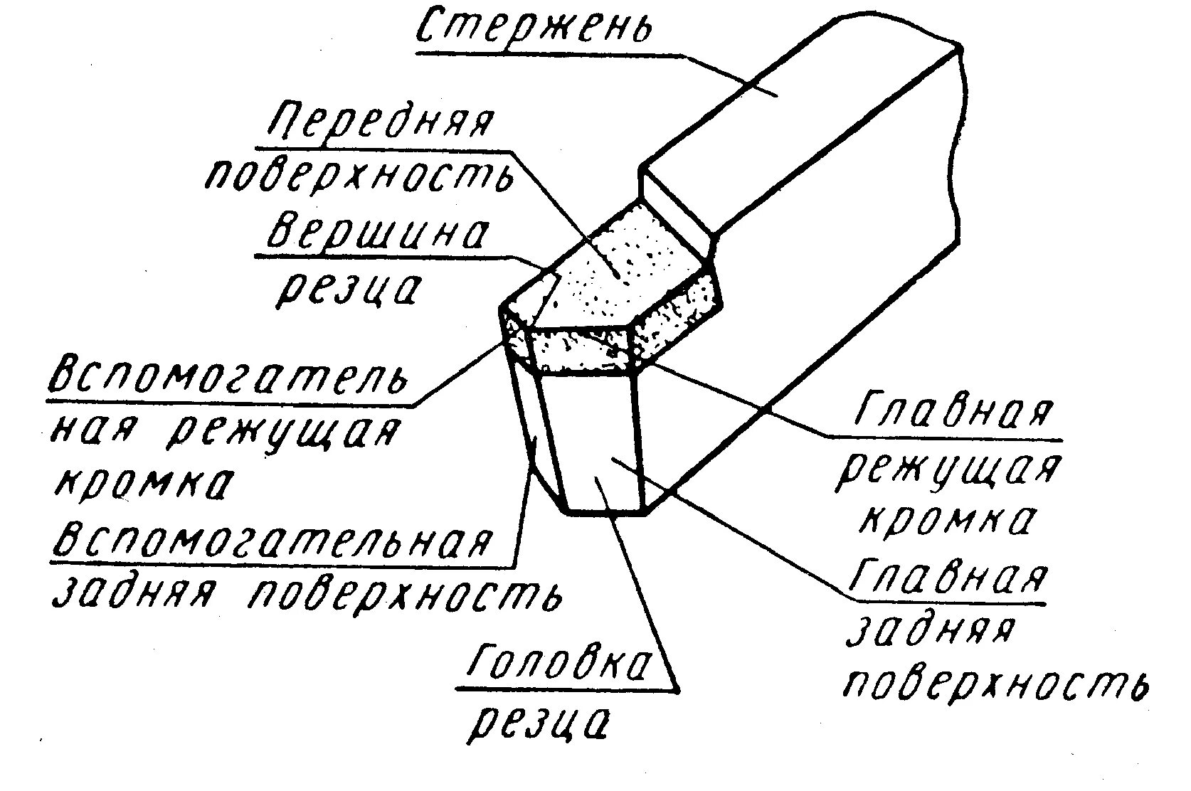 Резцов на латинском. Токарный проходной резец схема. головка резца. части резца. эскизы режущей части резцов.