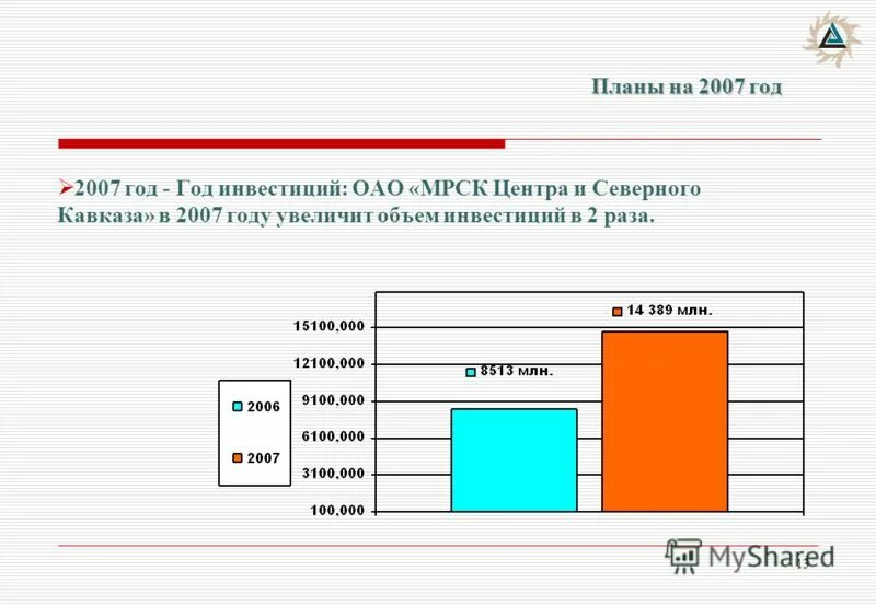 С 2007 года проект