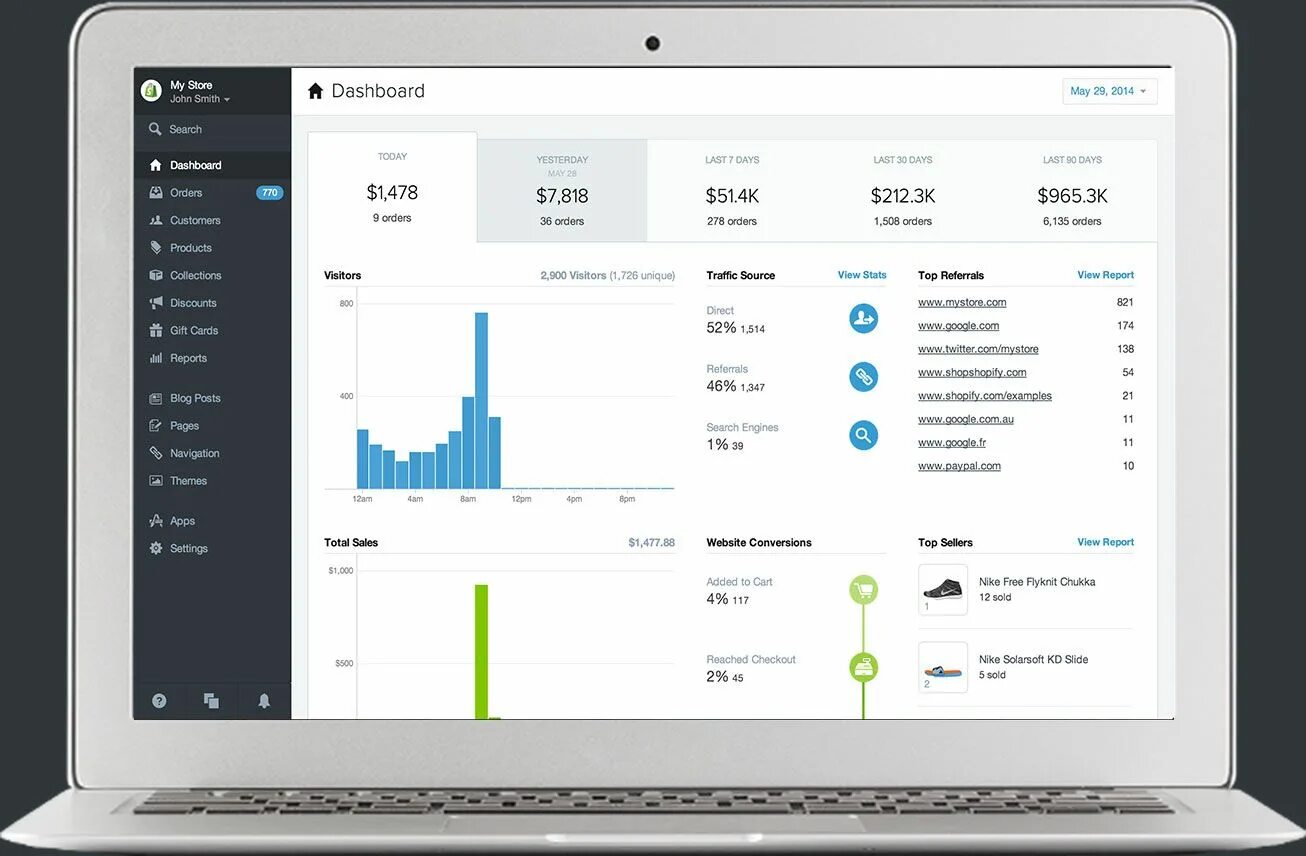 Shopify Интерфейс. Shopify дашборд. Shopify dashboard. Shopify скрины сайта. Www com dashboard