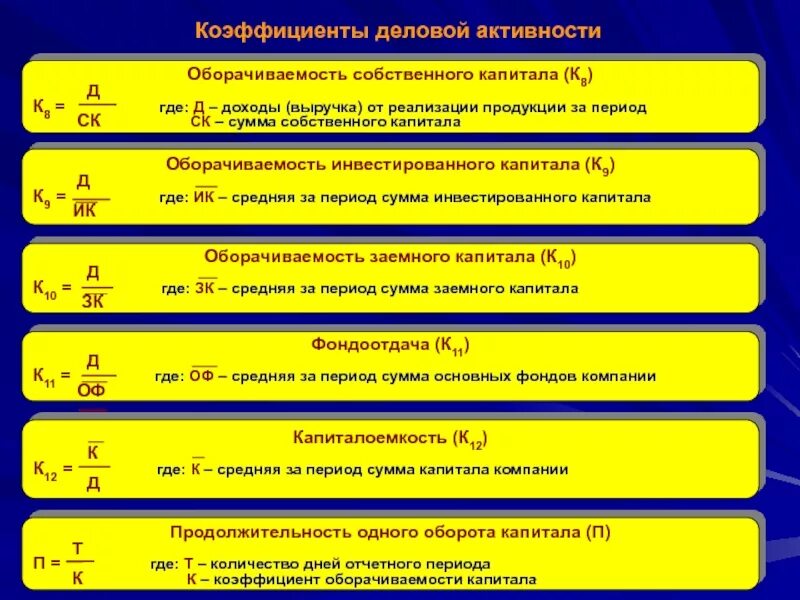 Оборачиваемость собственного формула. Коэффициент оборачиваемости капитала формула. коэффициент оборачиваемости собственного капитала формула. коэф оборачиваемости собственного капитала формула. коэффициент оборачиваемости совокупного капитала формула.